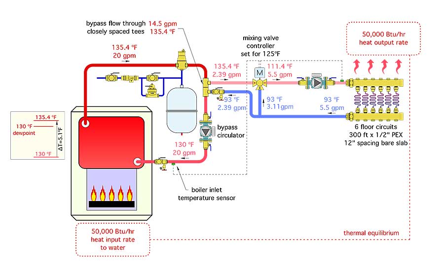 The system in Figure 4 uses a mixing valve controller that measures boiler inlet temperature