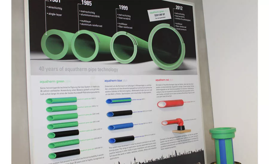Fourty years of Aquatherm pipe technology