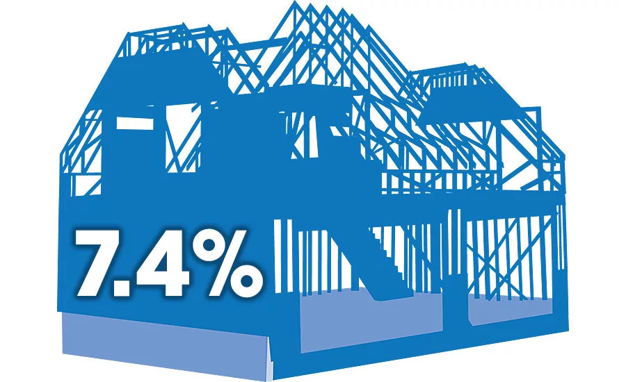 U.S. construction starts expected to rise