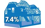 U.S. construction starts expected to rise