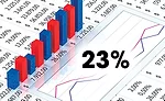 23% of respondents say the majority of data from the extended supply chain is analyzed
