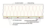 Combining a geothermal heat pump with a boiler