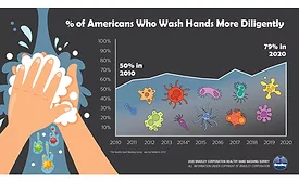 Healthy Hand Washing