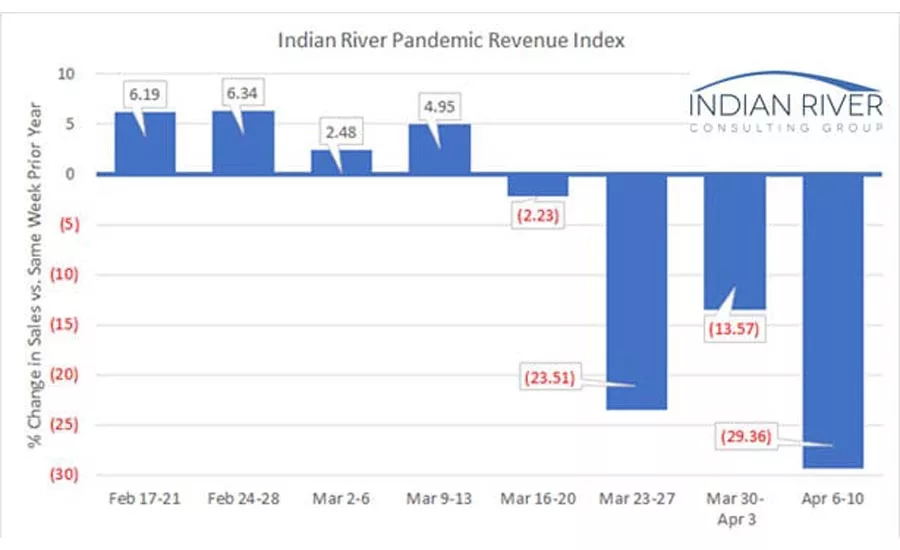 Pandemic Revenue Decline