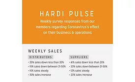 HARDI May 12 COVID Pulse Survey