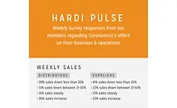 HARDI May 12 COVID Pulse Survey