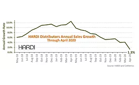 HARDO Report 2020