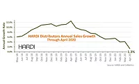 HARDI Report 2020 HARDO Report 2020