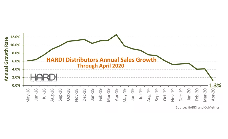 HARDO Report 2020