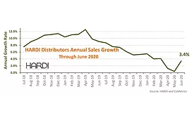 HARDI June report