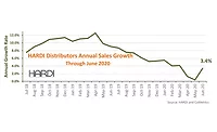 HARDI June report