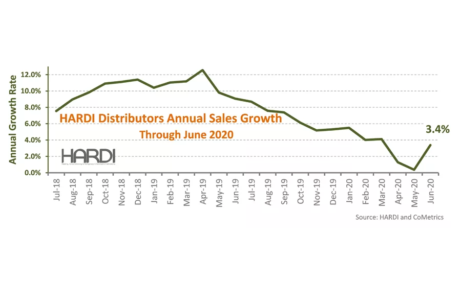 HARDI June report