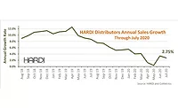 HARDI report July 2020