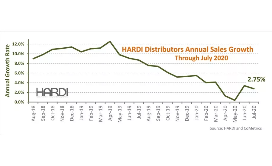 HARDI report July 2020