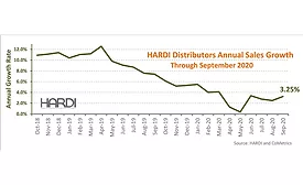 HARDI September 2020 results