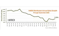 HARDI September 2020 results