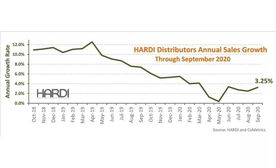 HARDI September 2020 results