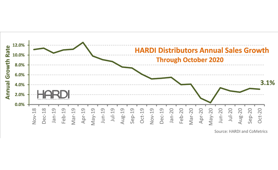 HARDI October Report