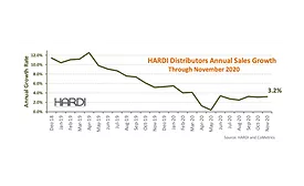 HARDI November 2020