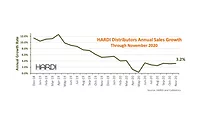 HARDI November 2020