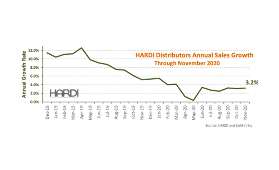 HARDI November 2020
