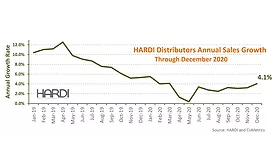 HARDI Q4 2020