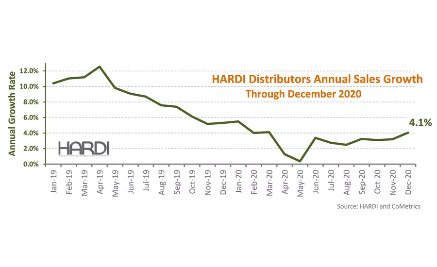 HARDI Q4 2020