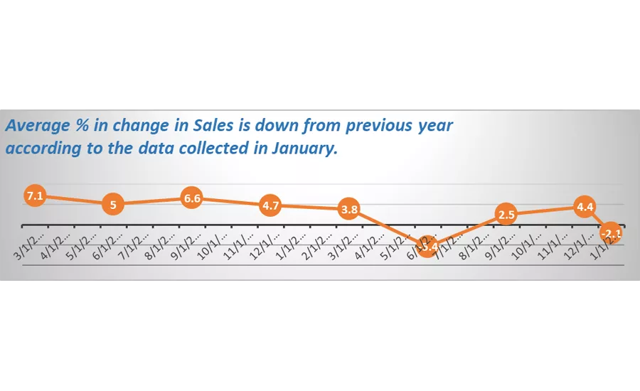 ASA January 2021 Pulse report
