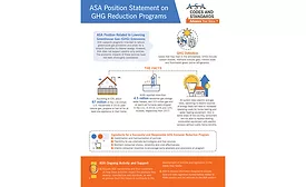 GHG Emission ASA