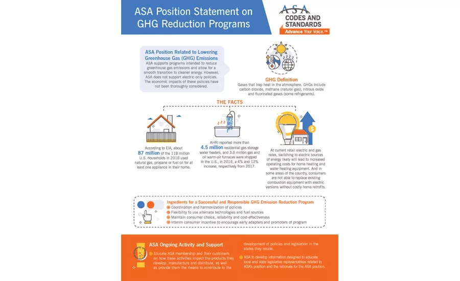 GHG Emission ASA