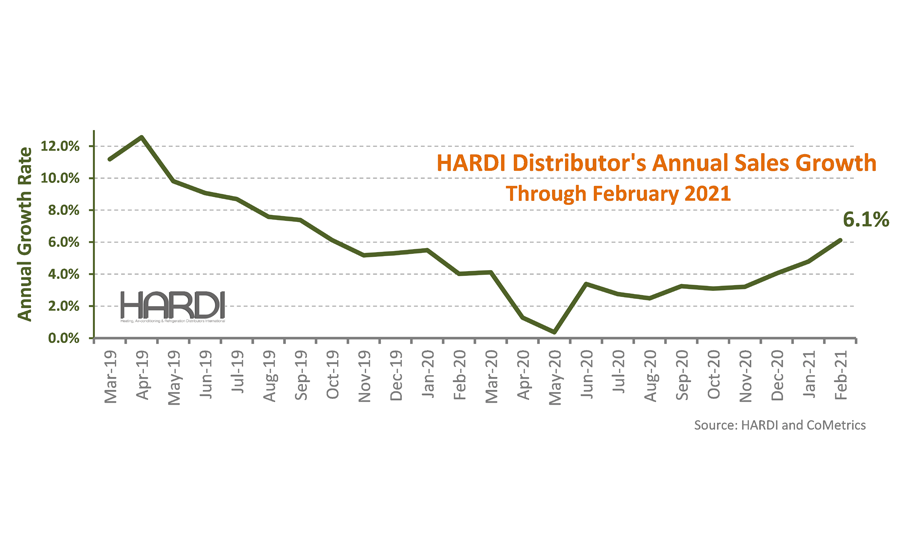 HARDI Distributors Febraury 2021