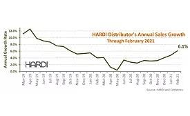 HARDI Distributors Febraury 2021