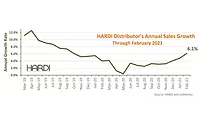 HARDI Distributors Febraury 2021