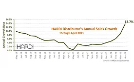 HARDI April report