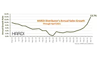 HARDI April report HARDI April report