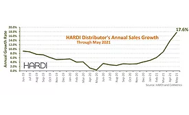HARDI May 2021 TRENDS report