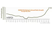 HARDI May 2021 TRENDS report