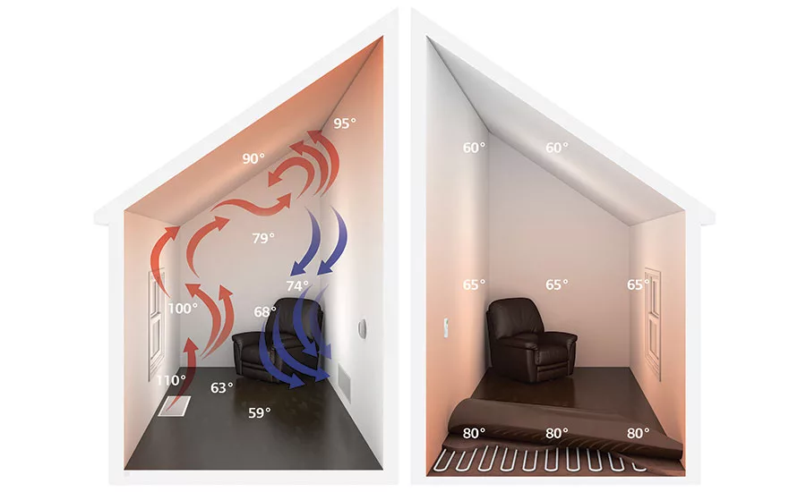 Radiant floor heating