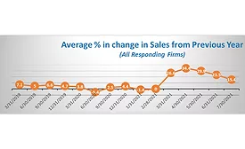 ASA revenue report