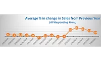ASA revenue report ASA revenue report
