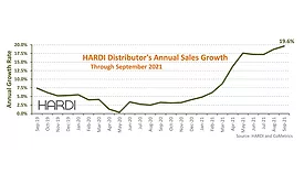 HARDI report October 2021