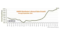 HARDI report October 2021