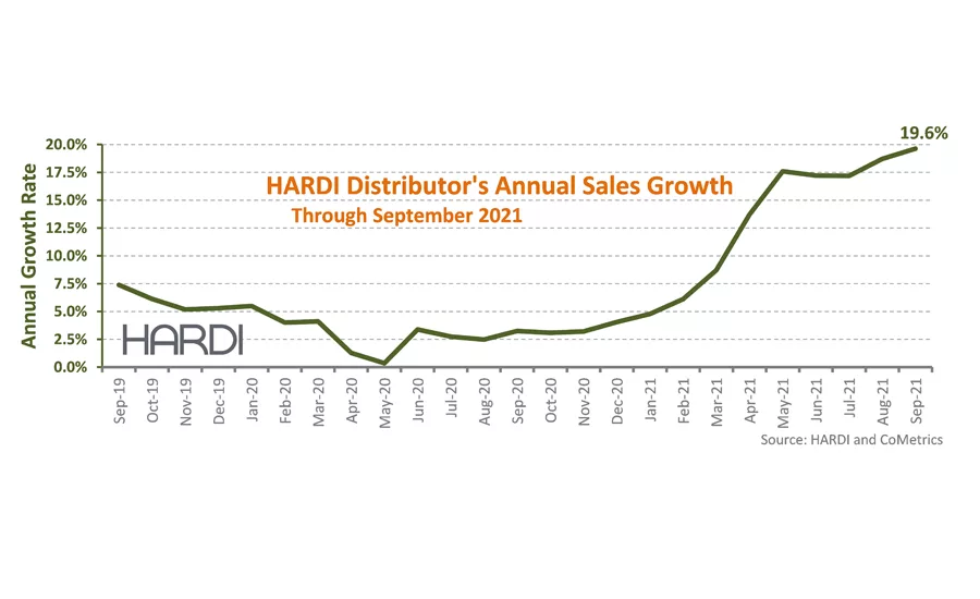 HARDI report October 2021