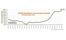 HARDI-August-2021-revenue-copy.png