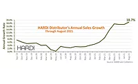 HARDI-August-2021-revenue-copy.png