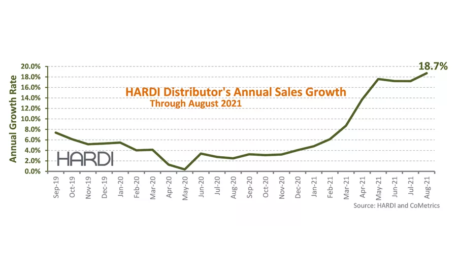 HARDI-August-2021-revenue-copy.png