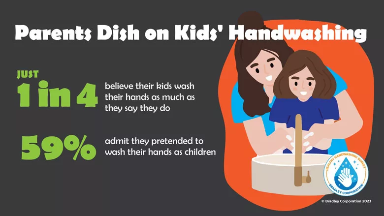 Handwashing survey 2023.jpg