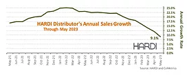 HARDI Ma y2023 revenue.png