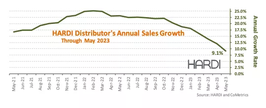 HARDI Ma y2023 revenue.png