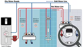 AutoHot_Diagram .jpg